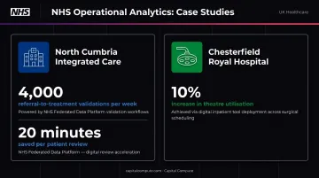 NHS operational analytics case study results showing theatre utilisation and patient review gains