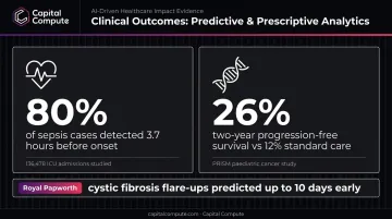 Predictive and prescriptive healthcare analytics clinical outcomes data comparison infographic