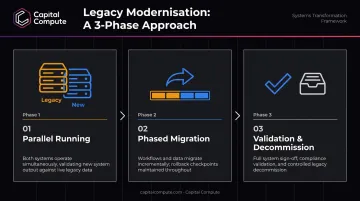 Three-phase legacy system modernisation approach running parallel systems through validation