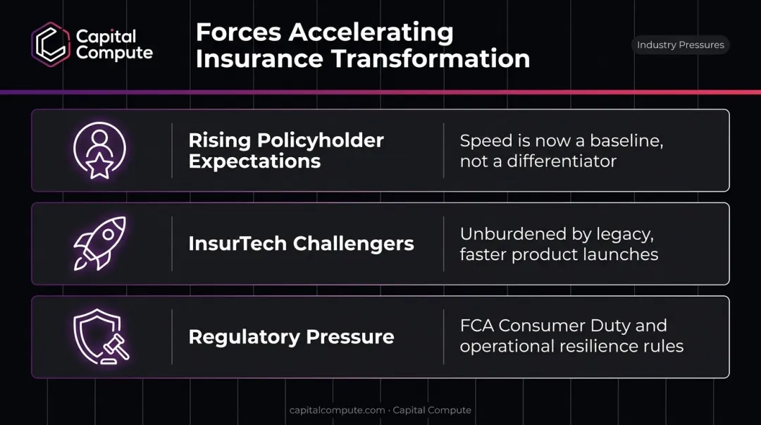 Three forces driving insurance digital transformation urgency infographic
