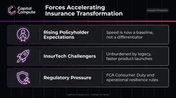 Three forces driving insurance digital transformation urgency infographic