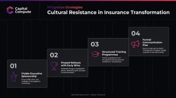 Four-step cultural resistance mitigation framework for insurance transformation programmes