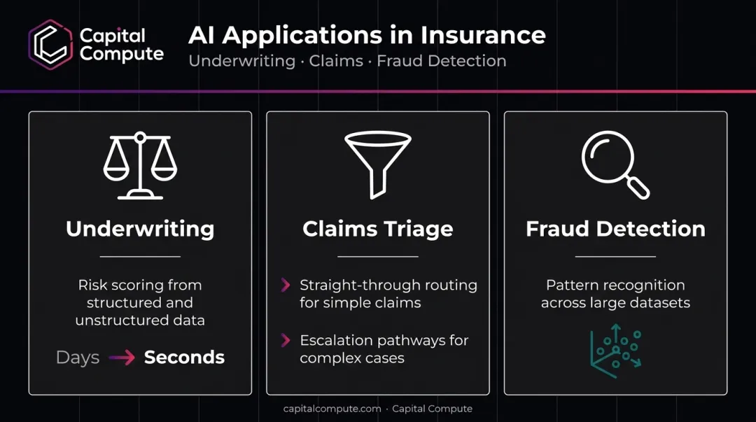 AI reshaping three core insurance functions underwriting claims and fraud detection