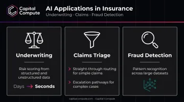 AI reshaping three core insurance functions underwriting claims and fraud detection