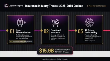Three future insurance trends hyper-personalisation embedded insurance and AI underwriting by 2030