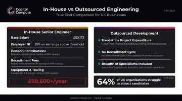In-house hiring costs versus outsourced development total cost comparison infographic