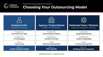 Three startup outsourcing models comparison freelance agency and dedicated team