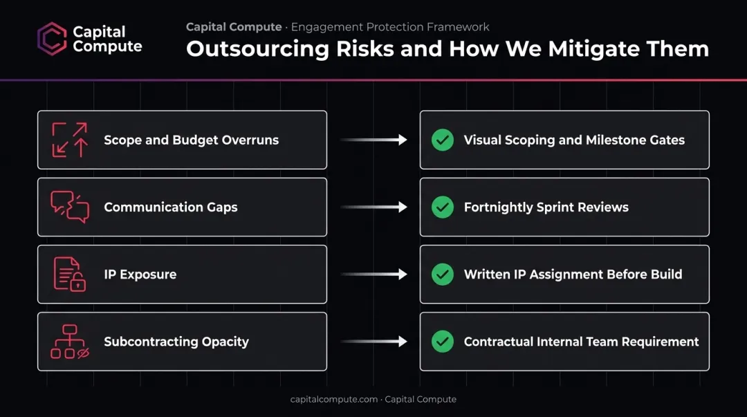 Four key outsourcing risks and mitigation strategies side-by-side comparison infographic