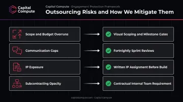 Four key outsourcing risks and mitigation strategies side-by-side comparison infographic