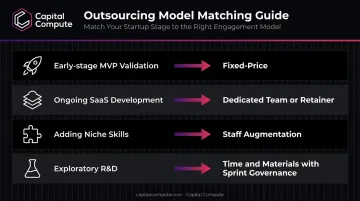 Startup stage to outsourcing model matching guide four-row comparison table