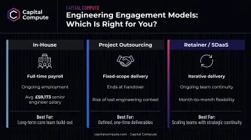 Three software development build models comparison in-house outsourcing and retainer
