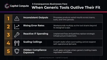 Five operational consequences of staying on generic software too long infographic