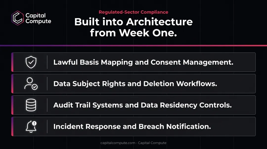 Australian regulated sector Privacy Act compliance architecture requirements checklist infographic