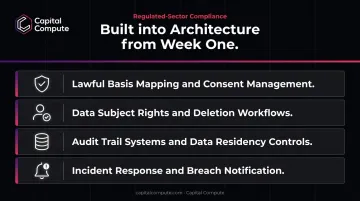 UK regulated sector GDPR compliance architecture requirements checklist infographic
