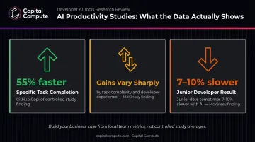 AI developer productivity study results comparison showing task speed variance by experience level