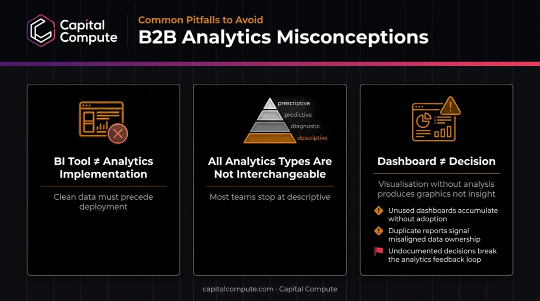 three common B2B analytics misconceptions and warning signs comparison infographic
