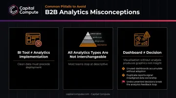 three common B2B analytics misconceptions and warning signs comparison infographic