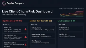 Live client churn risk dashboard displaying high medium and low risk account tiers