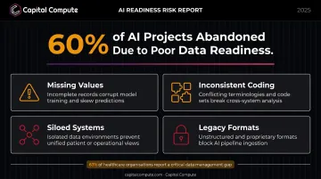 Four healthcare data quality barriers causing 60 percent of AI project failures infographic