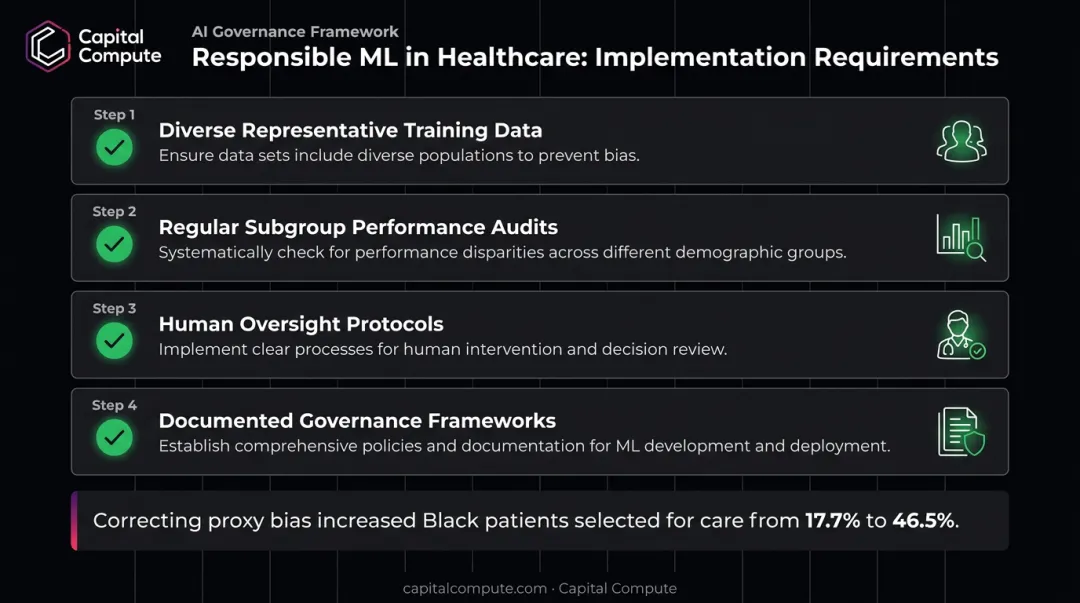 Four-step responsible ML bias prevention and accountability framework for healthcare organisations