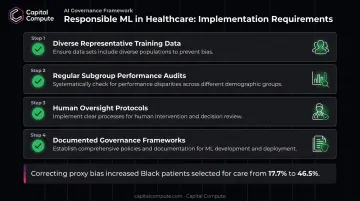 Four-step responsible ML bias prevention and accountability framework for healthcare organisations