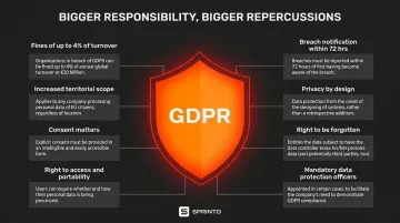 ICO regulatory enforcement action document highlighting GDPR compliance penalty consequences