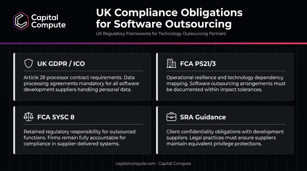 Australian software outsourcing compliance frameworks the Privacy Act ASIC SRA obligations overview