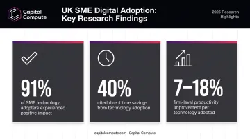 UK SME digital adoption statistics showing 91 percent positive impact and productivity gains infographic