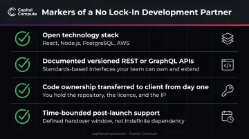 Four markers of no vendor lock-in custom software partnership checklist infographic