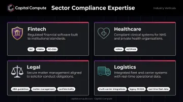 Four regulated sectors driving custom software demand with compliance requirements