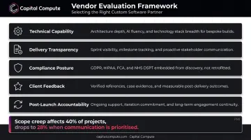 Five-criteria custom software partner evaluation framework with scope creep statistics