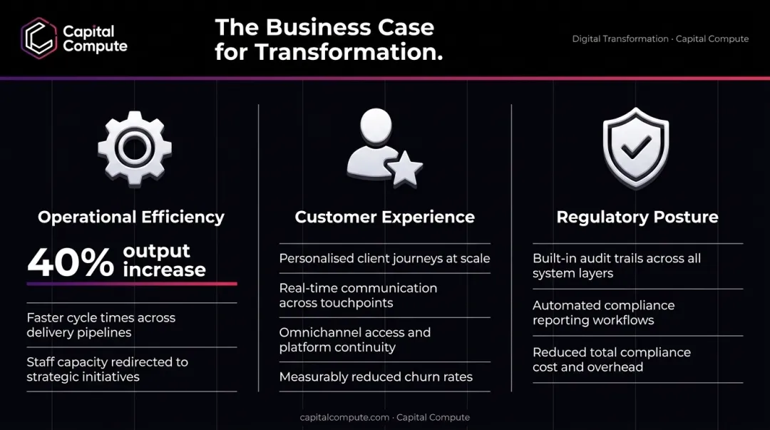 Three key business benefits of financial services digital transformation with measurable outcomes