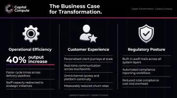 Three key business benefits of financial services digital transformation with measurable outcomes