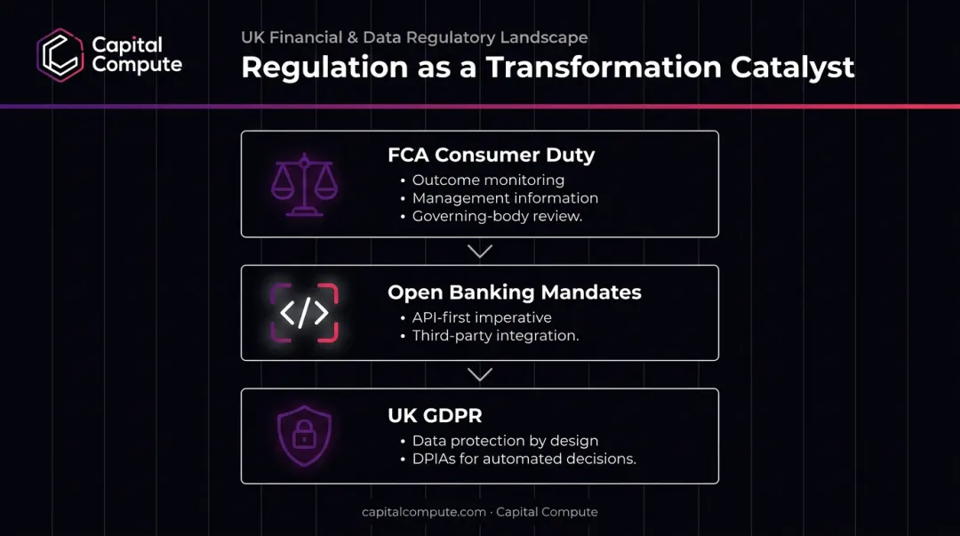 Three Australian regulatory drivers accelerating financial services digital transformation 2025