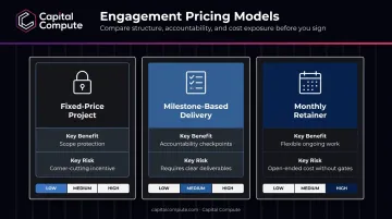 Three AI automation agency pricing models risk profile comparison infographic