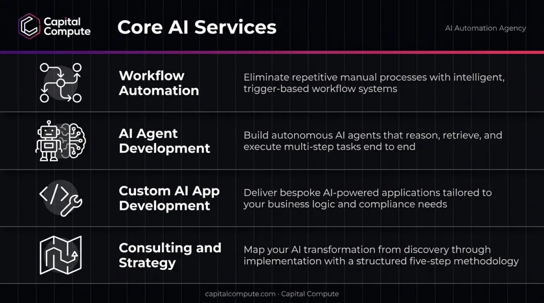 Four core AI automation agency services comparison chart with icons