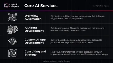 Four core AI automation agency services comparison chart with icons