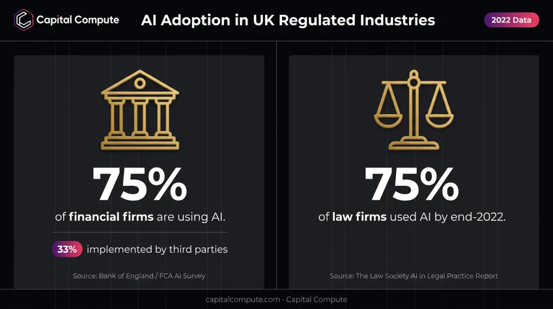 Australian regulated sector AI adoption statistics finance legal firms infographic