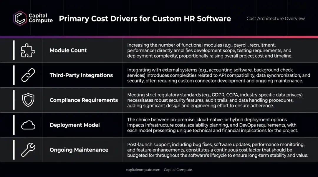 Custom HR software cost drivers comparison table with five key pricing factors