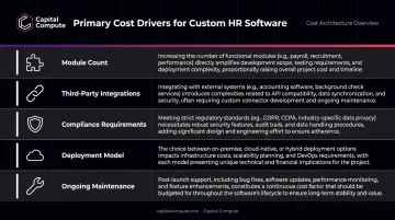 Custom HR software cost drivers comparison table with five key pricing factors