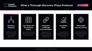 5-output HR software discovery phase process flow for UK organisations