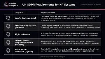 UK GDPR HR software obligations comparison covering lawful basis SAR erasure and retention