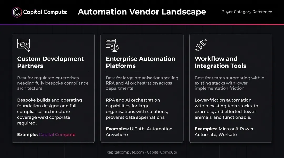 Three B2B AI automation vendor categories comparison infographic for Australian buyers