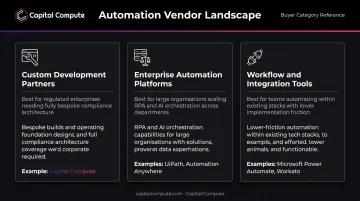 Three B2B AI automation vendor categories comparison infographic for UK buyers