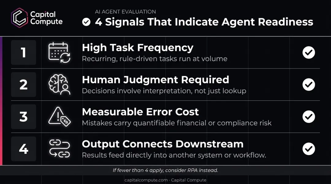 Four AI agent readiness signals checklist infographic for business deployment