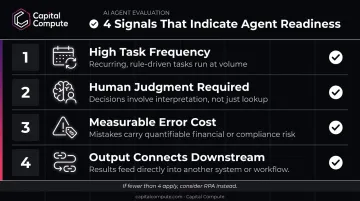 Four AI agent readiness signals checklist infographic for business deployment