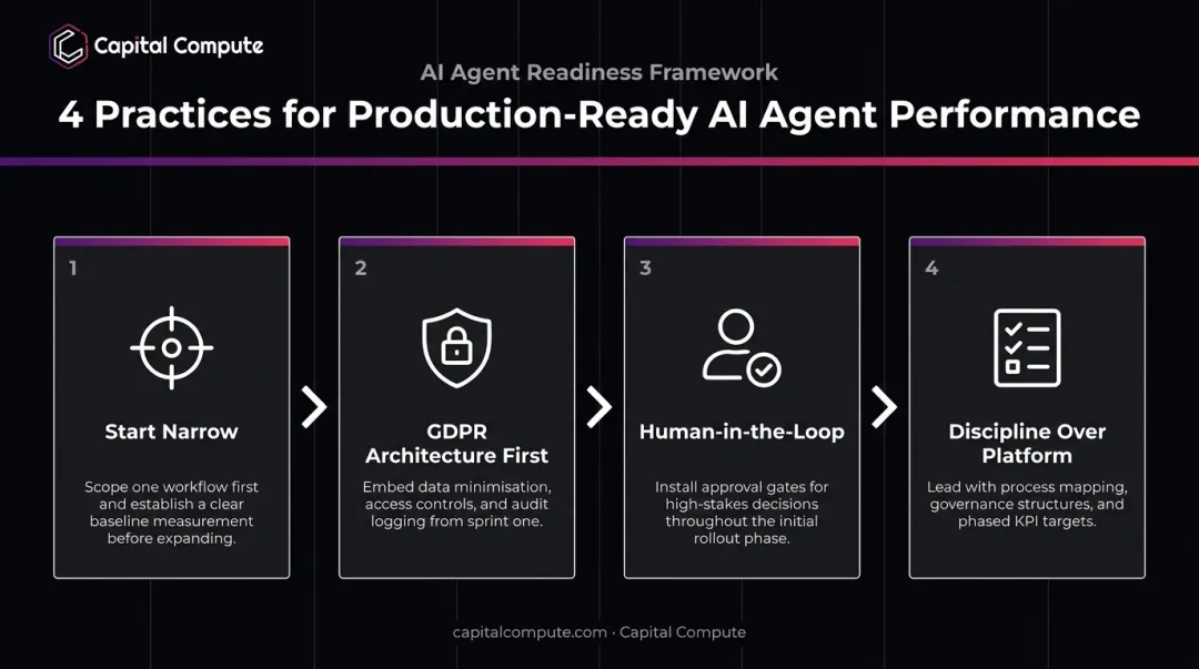 Four best practices for consistent AI agent performance in production deployment