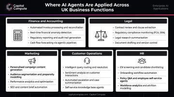 Five business functions where UK businesses deploy AI automation agents infographic