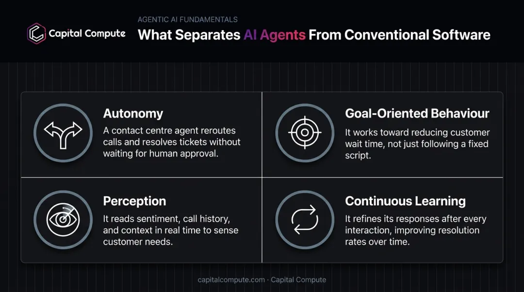 Four traits that separate AI agents from conventional software systems
