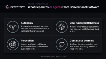 Four traits that separate AI agents from conventional software systems